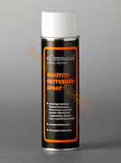 Środek do usuwania grafiti